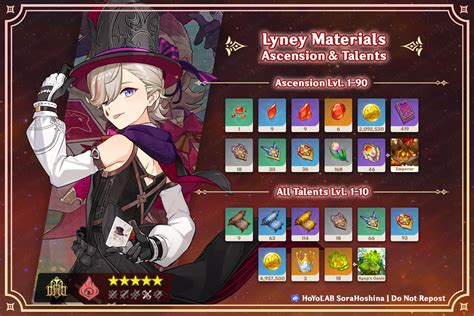 lyney ascension materials|Genshin Lyney Ascension Materials Guide